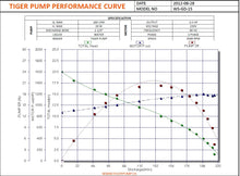 Load image into Gallery viewer, Tiger WS-GD-15-1-60 Grinder Pump 2532 GPH Max head 65 ft, 1.5 HP - 1 1/4" - 220V -  1PH