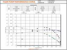 Load image into Gallery viewer, Tiger WS-GD-20-3-60 Grinder Pump 2532 GPH Max head 82 ft, 2HP - 1 1/4" - 460V -  3PH