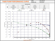 Load image into Gallery viewer, Tiger WS-GDH-20-3-60 Grinder Pump 2532 GPH Max head 82 ft, 2HP - 1 1/4" - 460V -  3PH