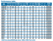 Cargar imagen en el visor de la galería, KSS 47.5 480VAC,60HZ,3PH 10 HP 20 meter cable SS304 SUBMERSIBLE DRAINAGE PUMP