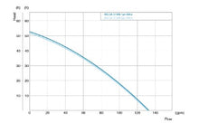 Cargar imagen en el visor de la galería, WEDA10460  Atlas Copco WEDA 10, Pump, 2 HP, 460/3/60, 2" discharge 27.5 lbs