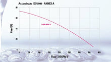Cargar imagen en el visor de la galería, WEDA60460 Atlas Copco Weda 40N 460/3/60 5 HP, 3" or 4" discharge, 55 lbs.