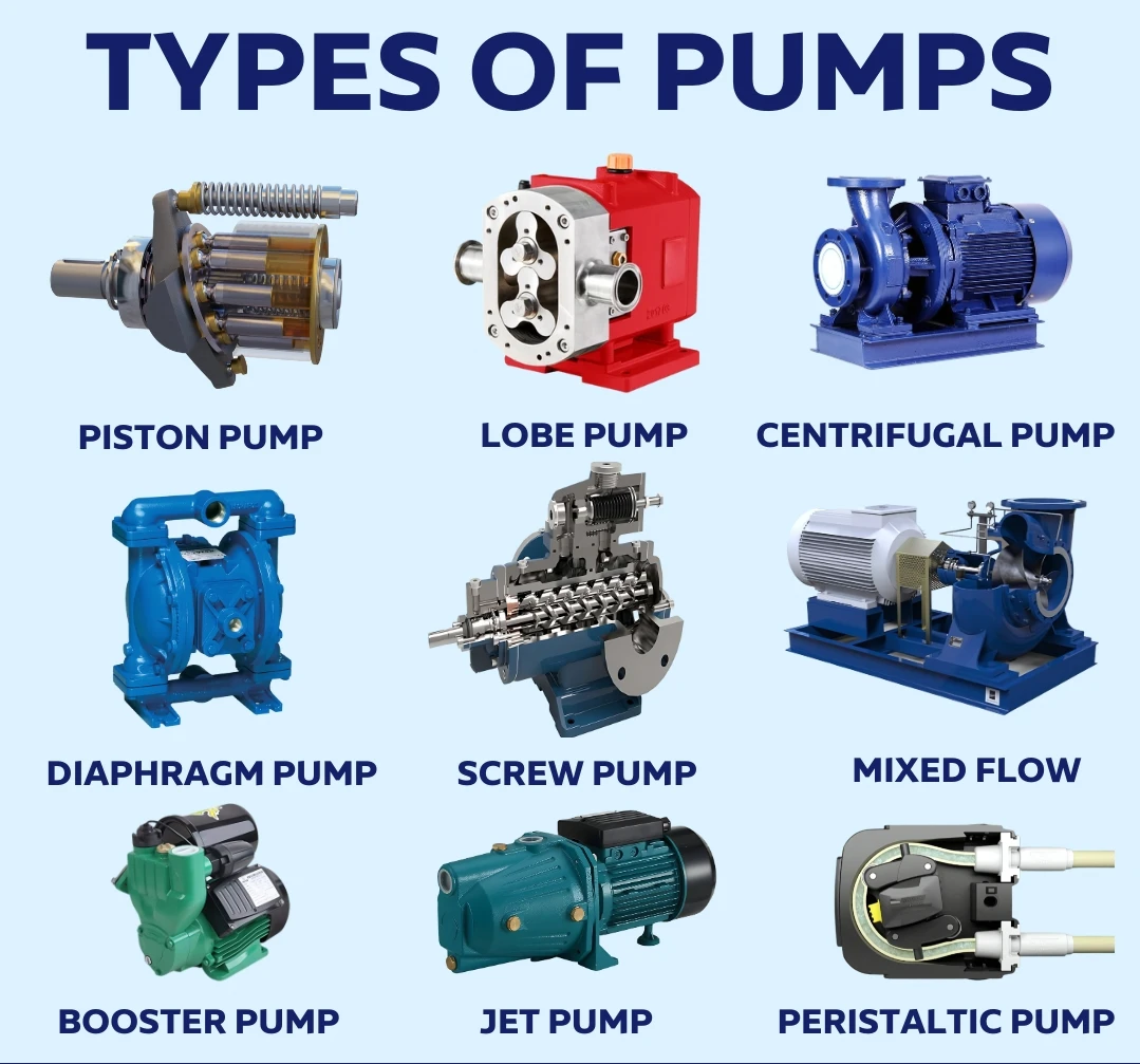 Pumps