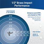 1/2-in. Brass Impact Sprinkler on Metal Wheelbase | 56186
