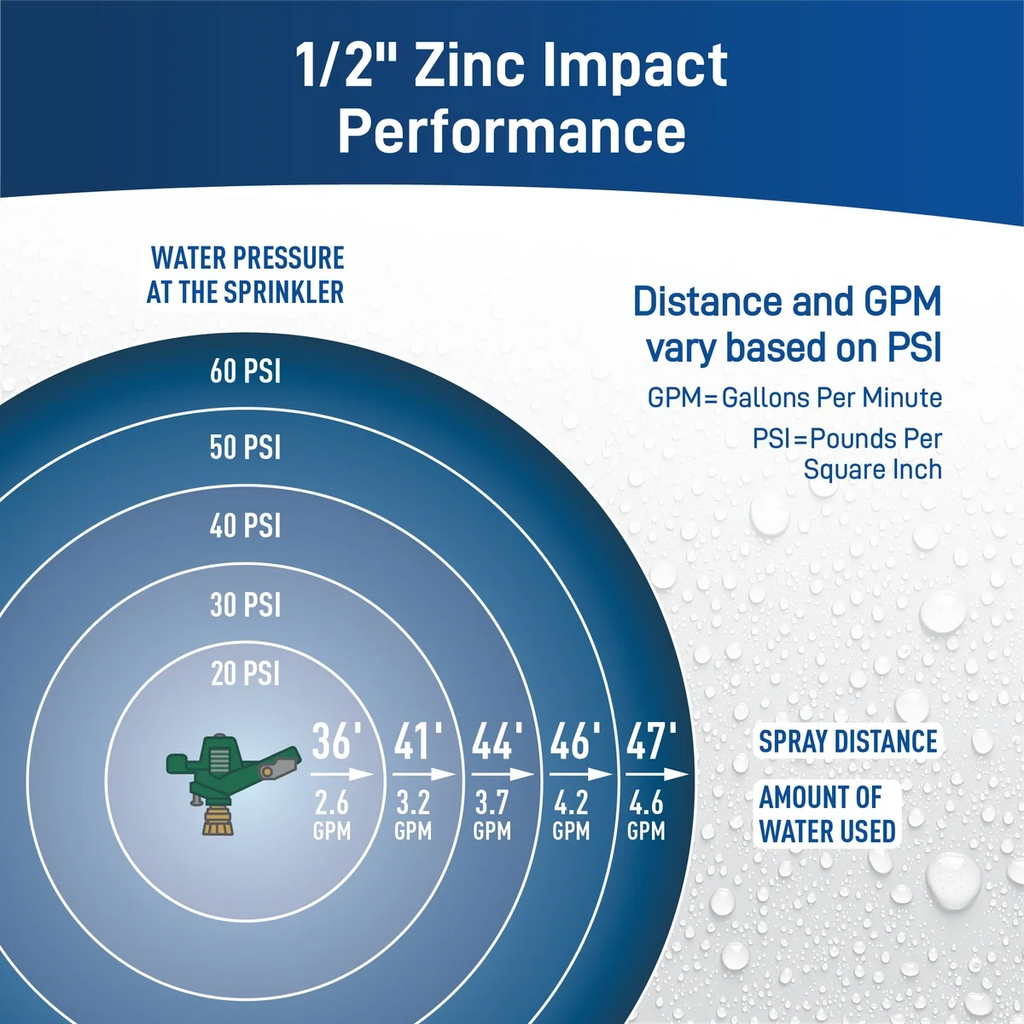 Pro Series Impact Sprinkler with Metal Sled Base 28682