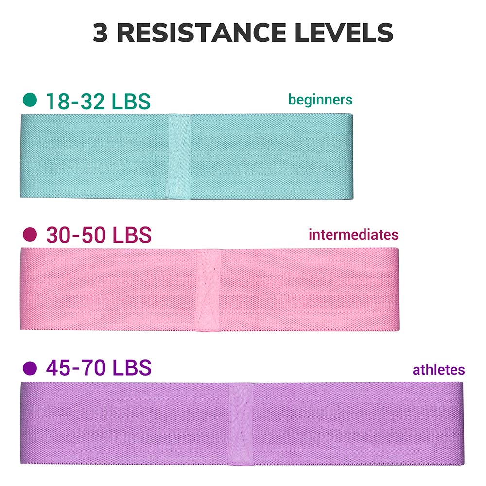 Yescom 3.15" Extra Wide Fabric Resistance Bands for Legs 3ct. (18-70lbs)