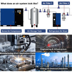 134CFM Refrigerated Air Dryer for 20HP & 30HP Compressors