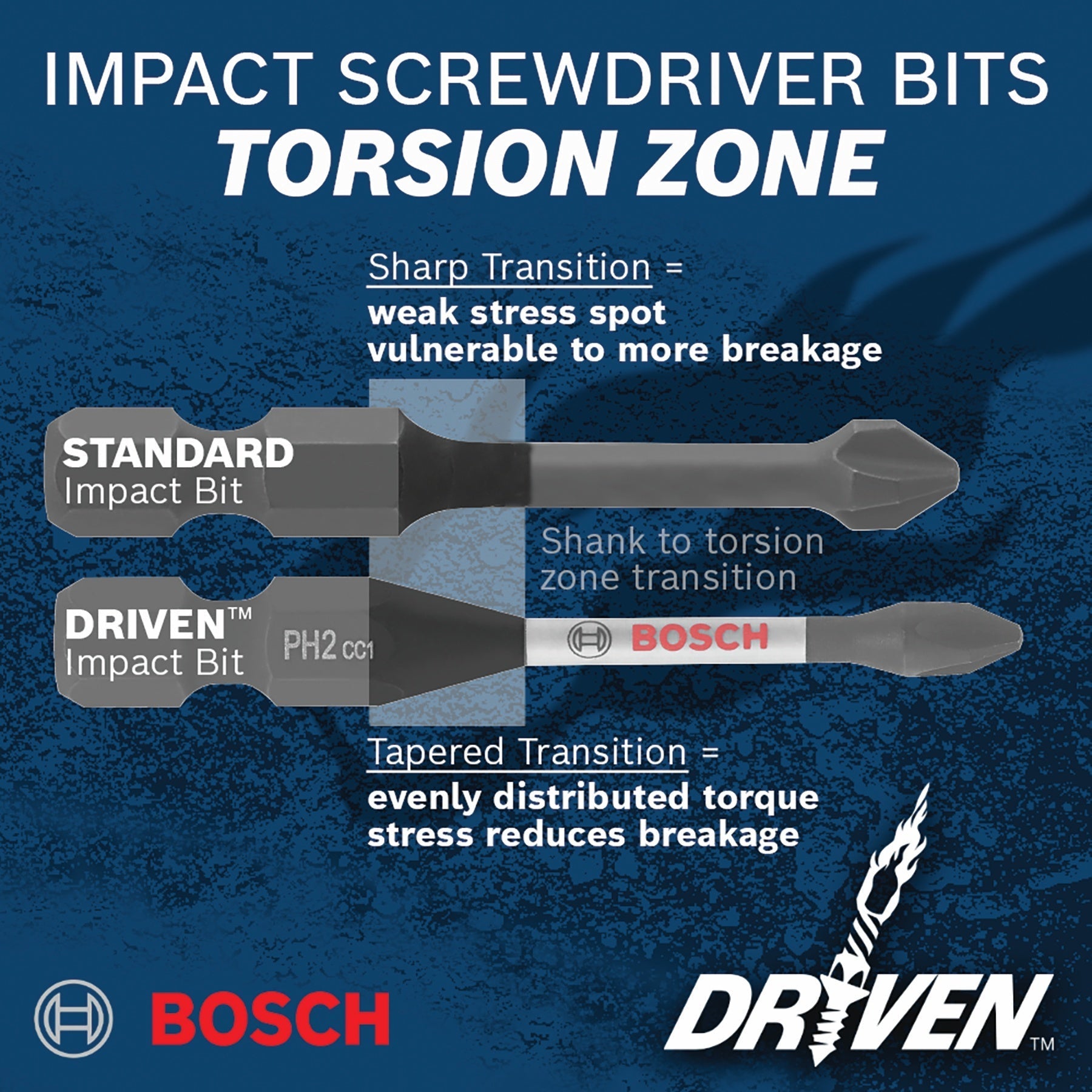 BOSCH ITDSQ2205C 5 pc. Driven 2 In. Impact Square #2 Power Bits with Clip for Custom Case System
