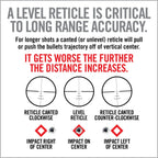 Master Grade Scope Mounting and Bore Sighting Kit