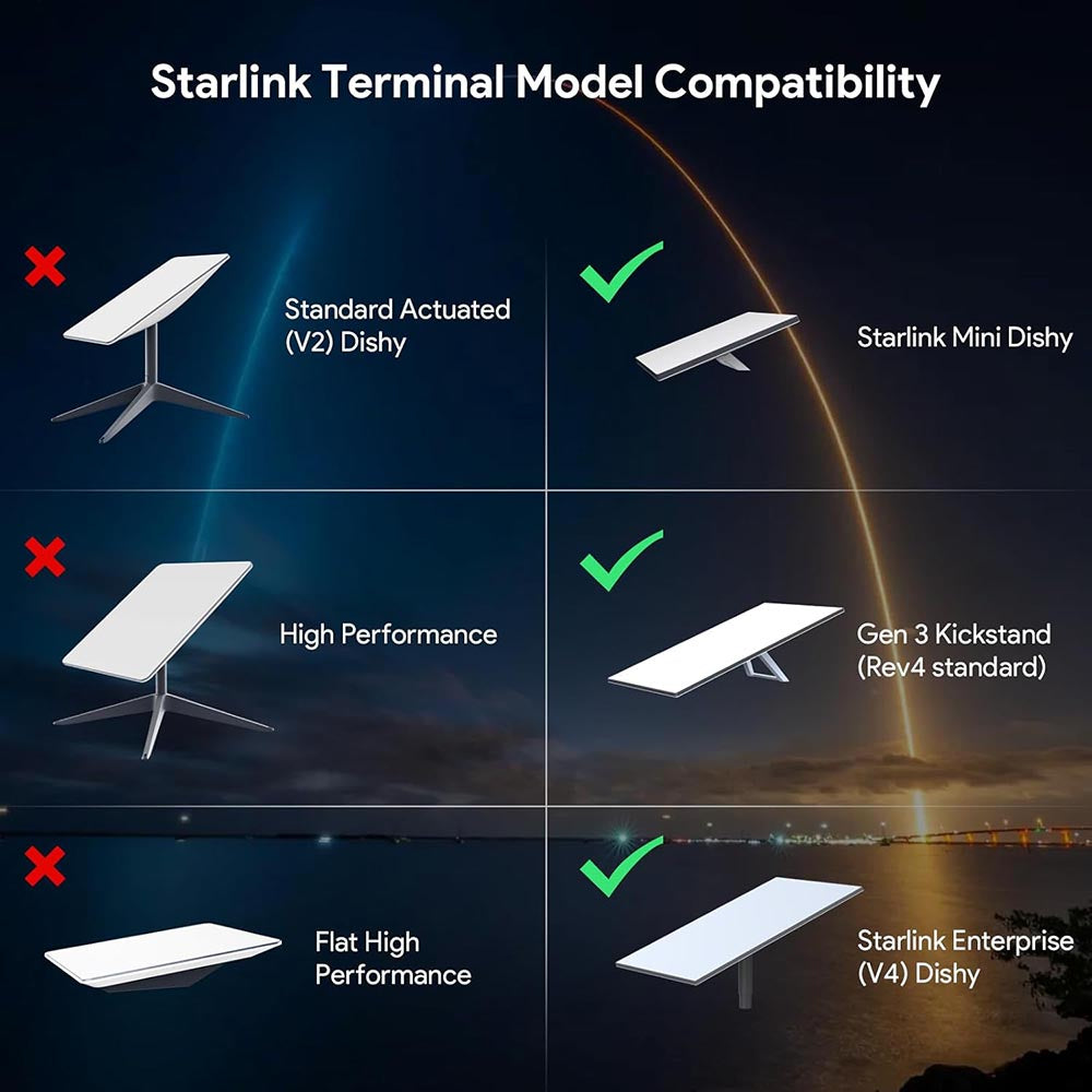 Yescom Starlink Ethernet Adapter Gen 3 Extension SPX to RJ45 2pcs