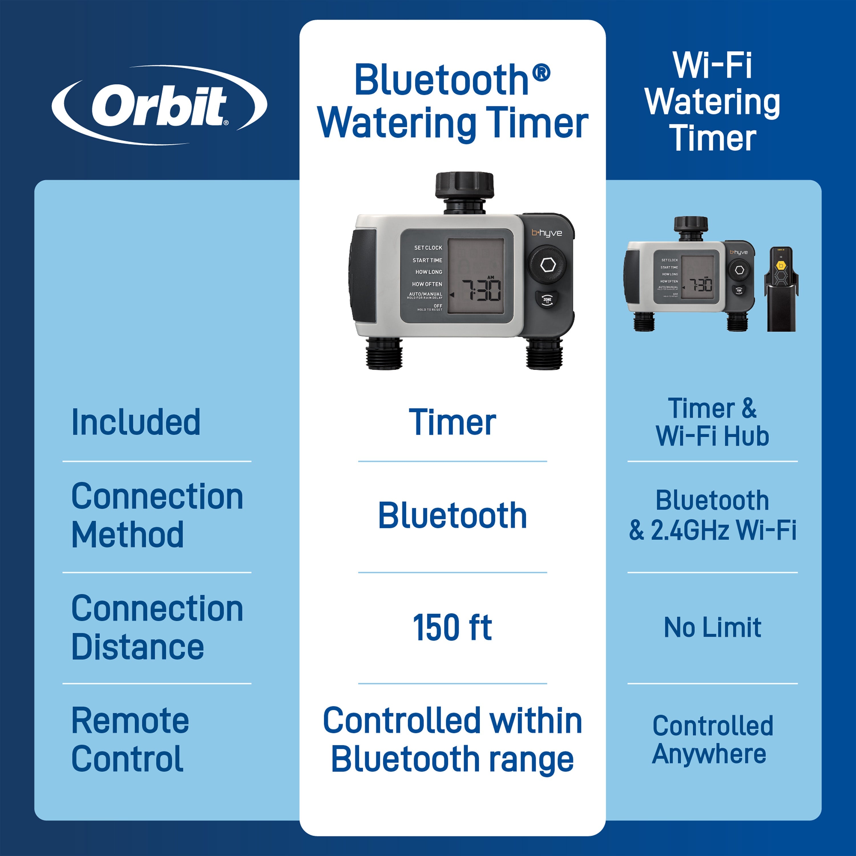 B-hyve XD Bluetooth 2-Outlet Hose Faucet Timer 24632
