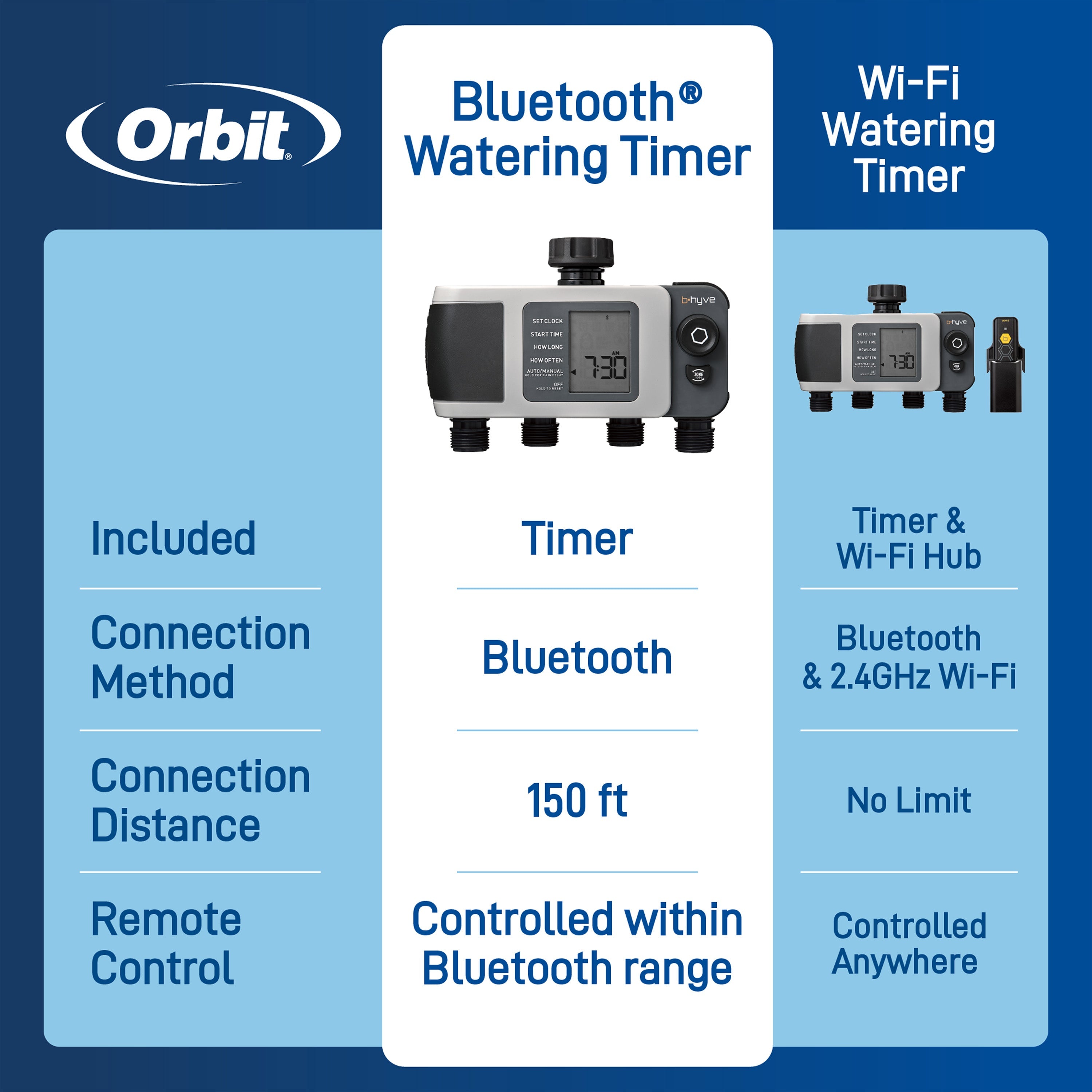 B-hyve XD Bluetooth 4-Outlet Hose Faucet Timer 24634