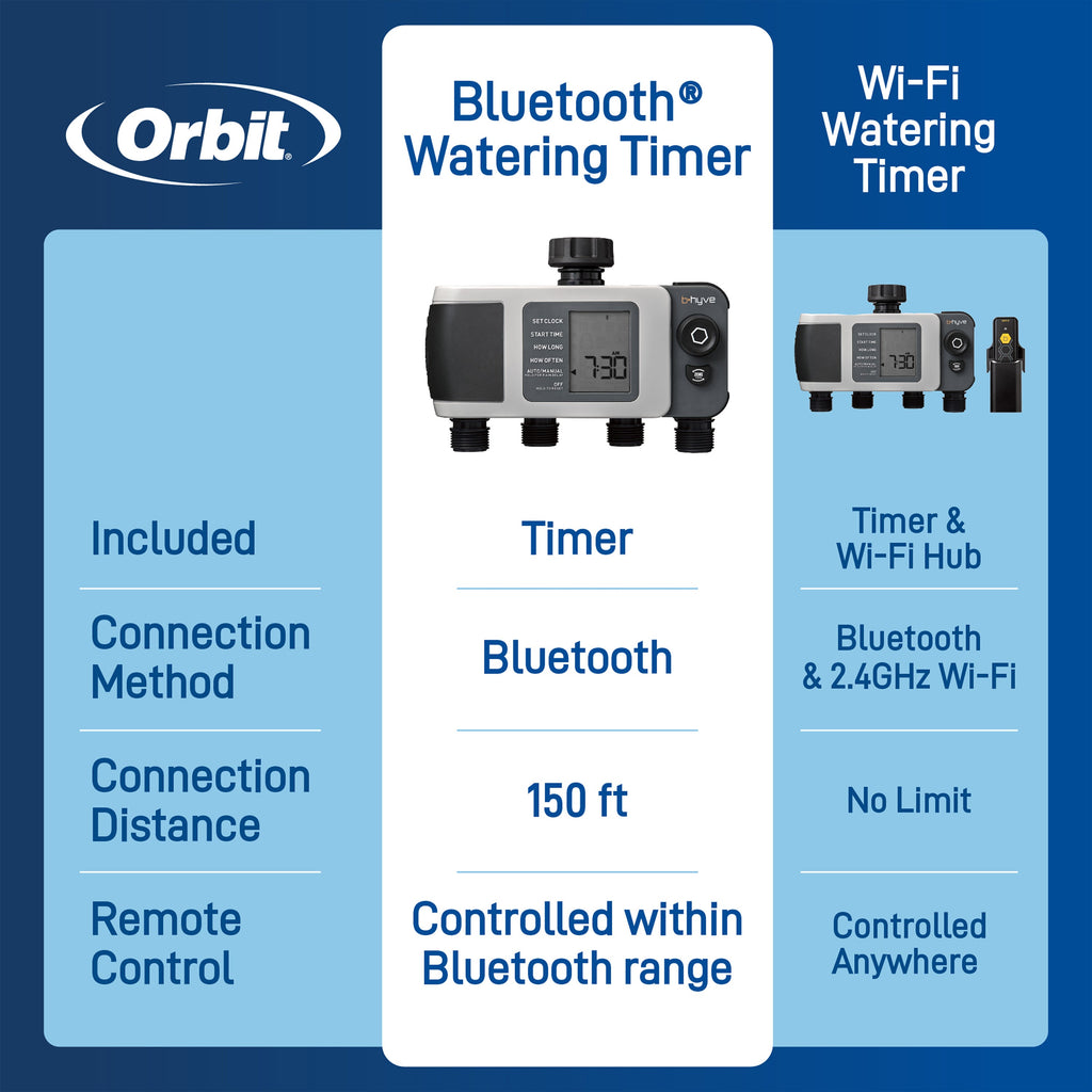 B-hyve XD Bluetooth 4-Outlet Hose Faucet Timer w/Hub 24639