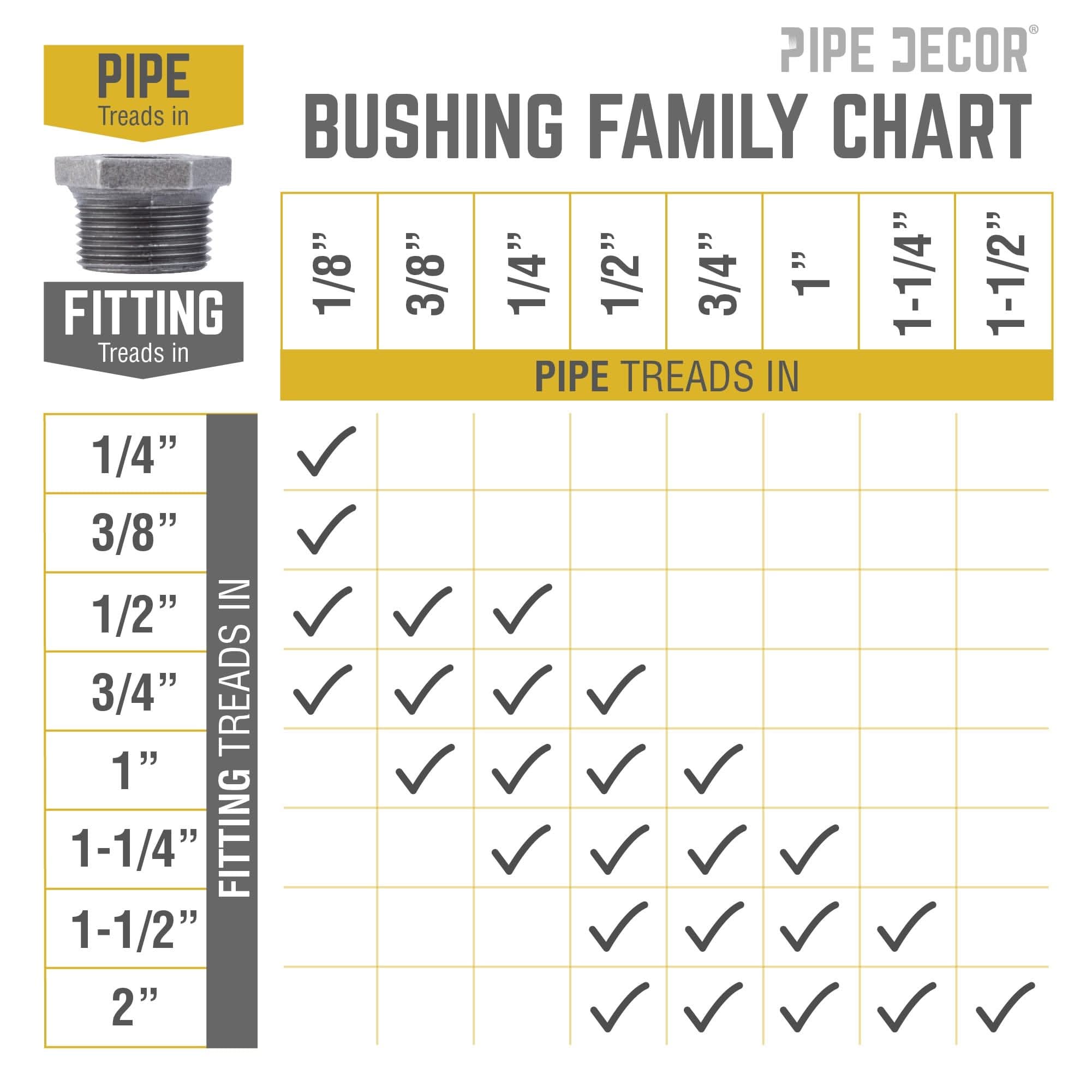 2 in. x 1 1/4 in. Black Bushing