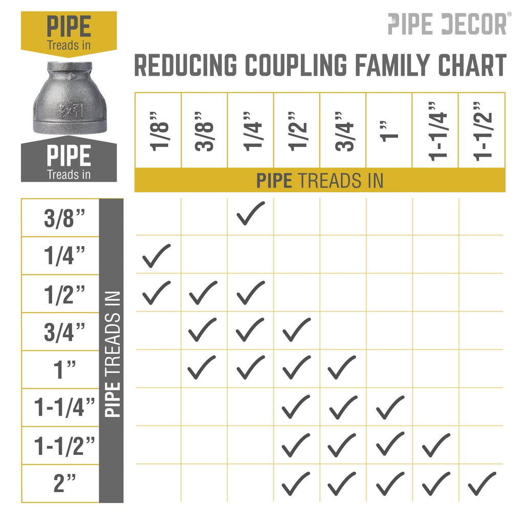 1 1/2 in. x 3/4 in. Black Reducing Coupling