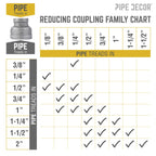 1 in. x 1/2 in. Black Reducing Coupling