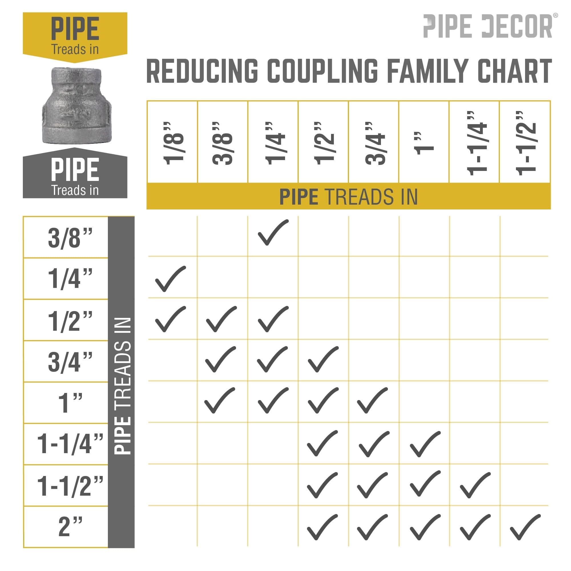 1/2 in. x 1/4 in. Black Reducing Coupling