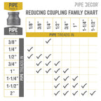 1 in. x 3/4 in. Black Reducing Coupling