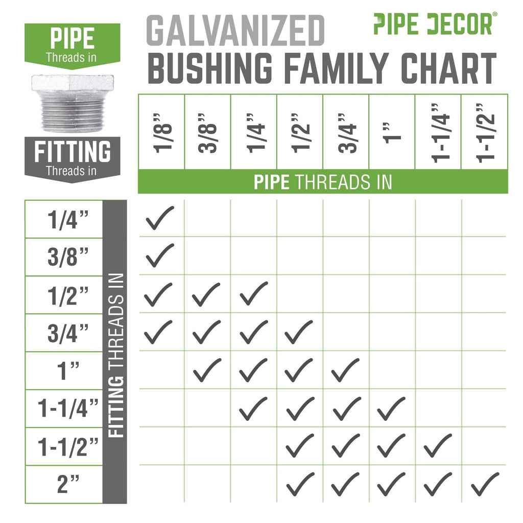 1 in. x 3/4 in. Galvanized Iron Bushing