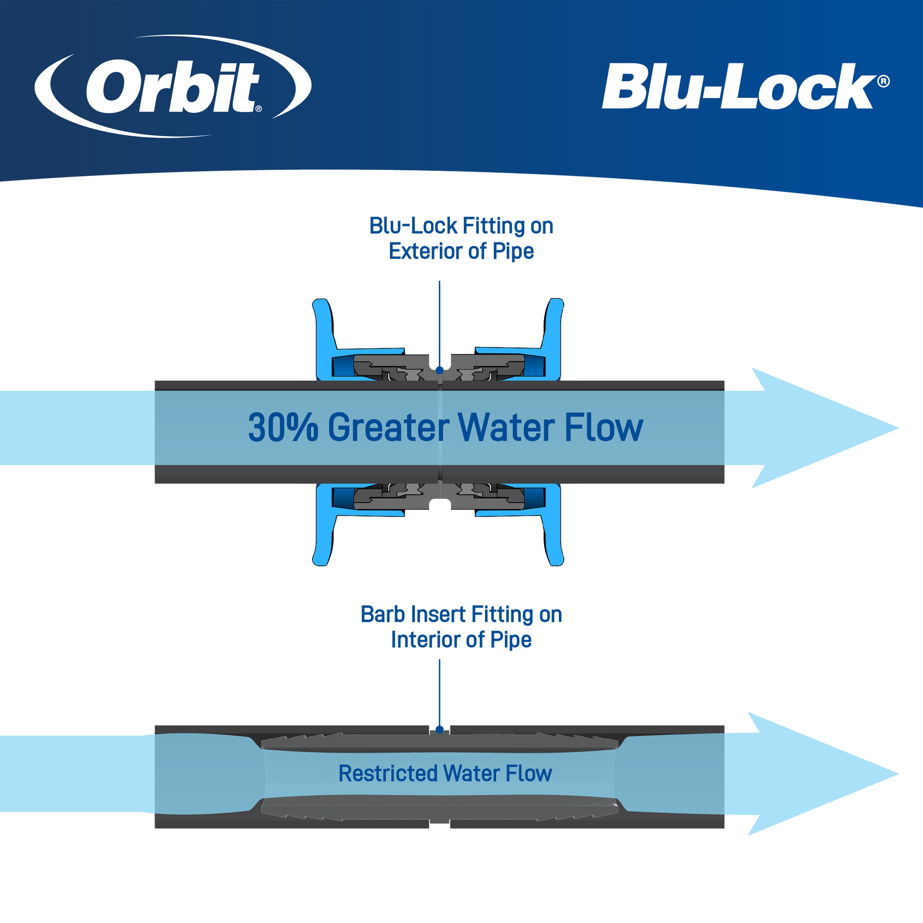 1/2" Blu-Lock Coupling 31976