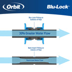 3/4" Blu-Lock Tee 31370