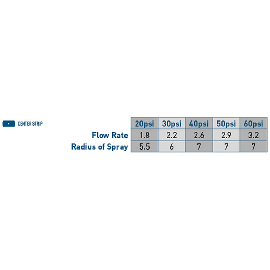 Multi-Stream Bubbler Ctr Strip Pattern | 54159