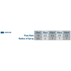 Multi-Stream Bubbler Ctr Strip Pattern | 54159