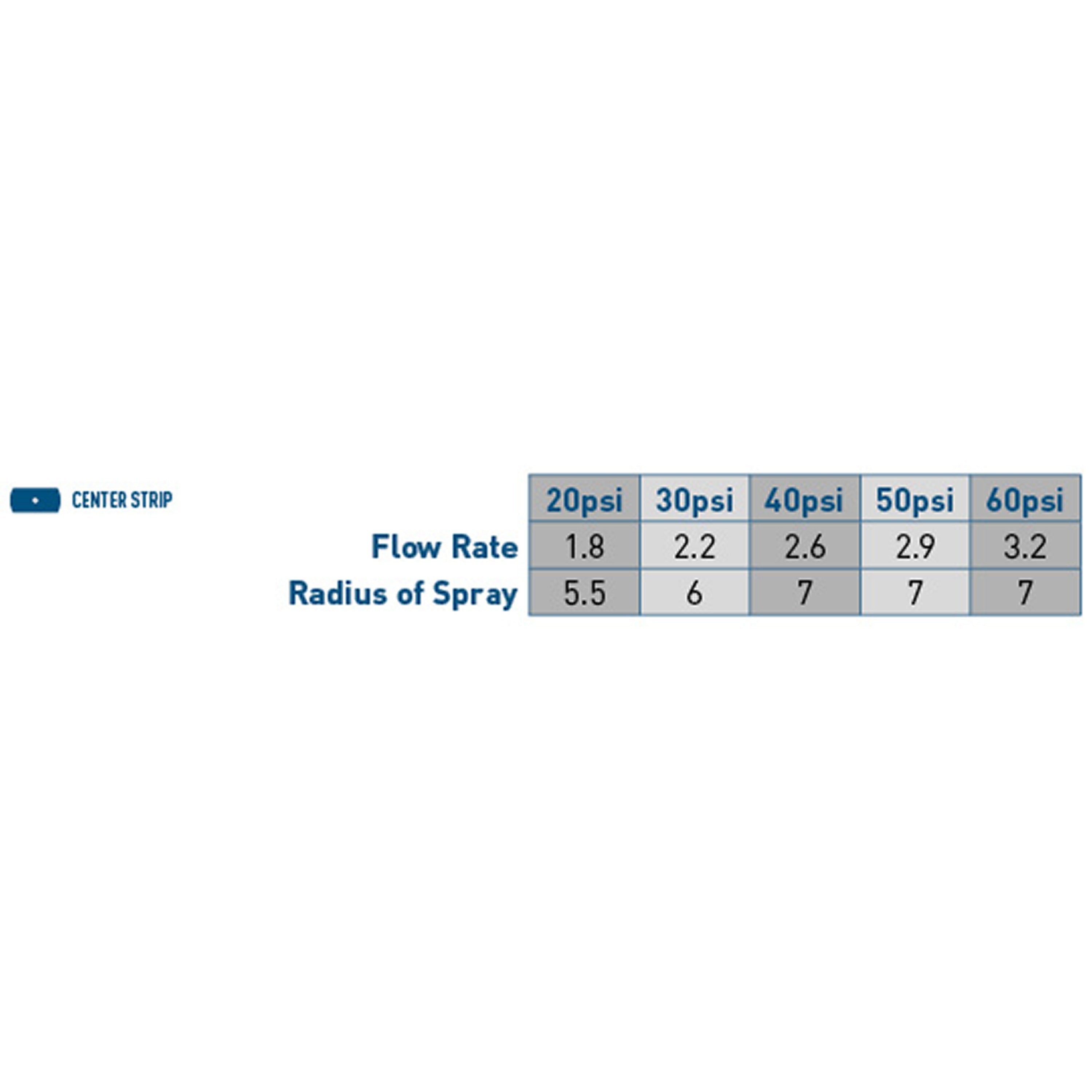 Multi-Stream Bubbler Ctr Strip Pattern | 54159