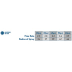 1/2-in. MPT Impact Sprinkler Head with Weighted Arm 55024