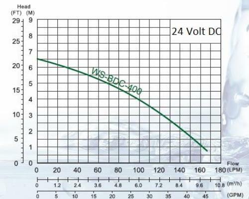 WS-BDC-400 Solar Pump 24 VDC