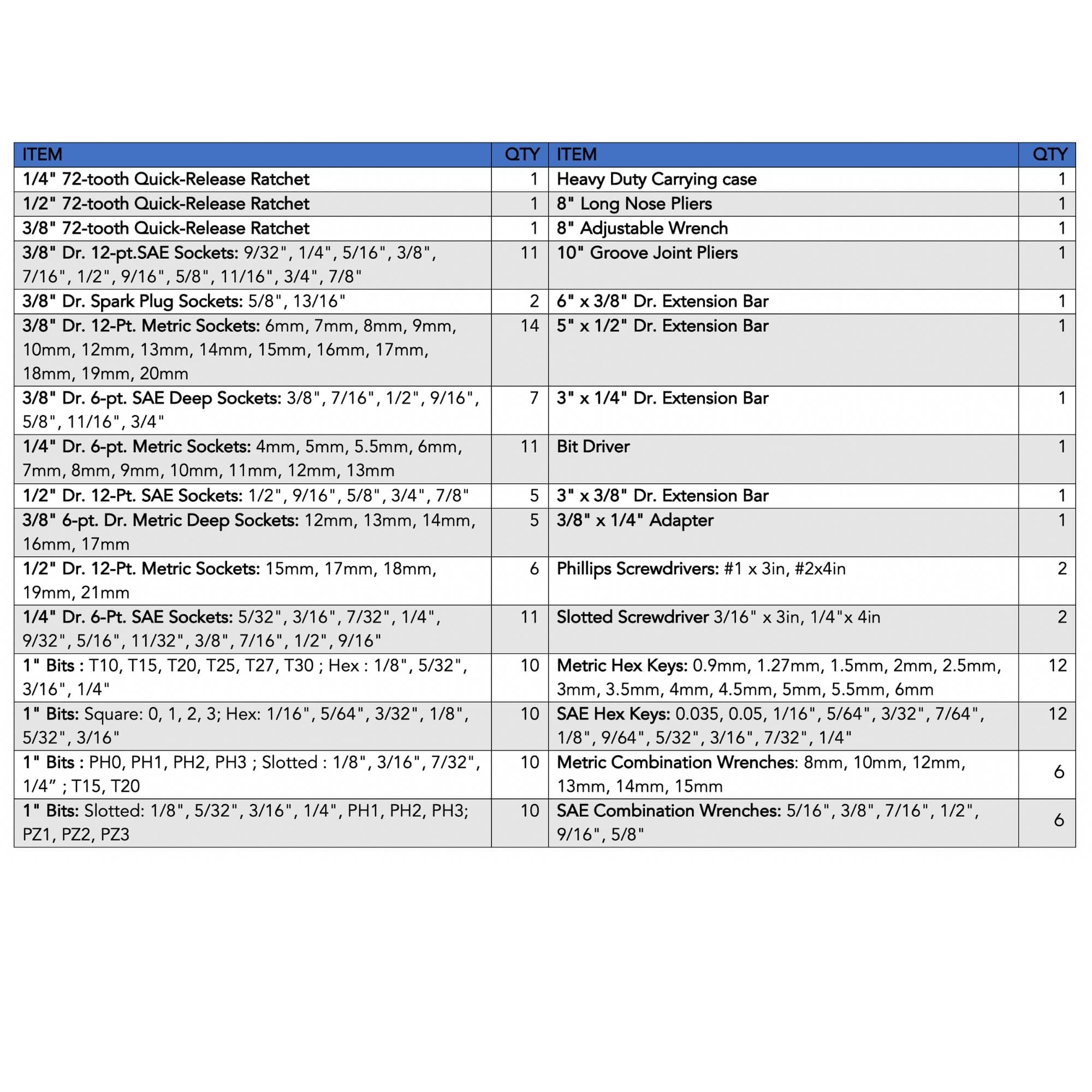 163 Piece Mechanics Tool Kit -- DT0002