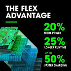 FLEX FX0221-1 8.0Ah Lithium-Ion Battery