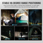 OLIGHT ARKFLEXOGSK Arkflex Adjustable Right Angle Flashlight - Orange Skeleton