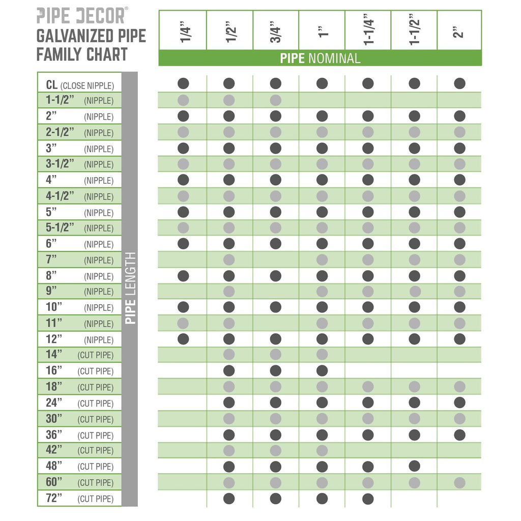 3/4 in. x 3 in. Galvanized Steel Nipple