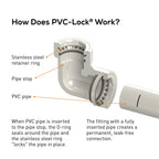 1" PVC-Lock x 1" MPT Adapter 35678