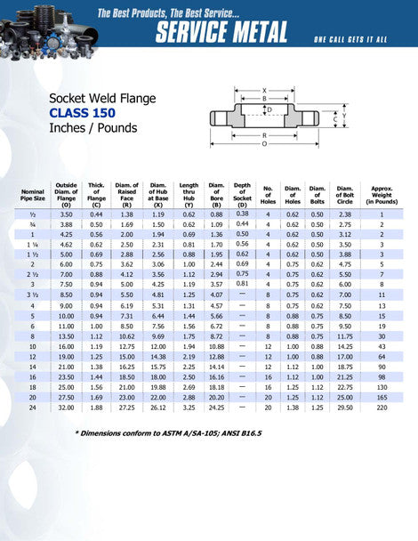 150# RF Socket Weld Flange Carbon Steel 2"