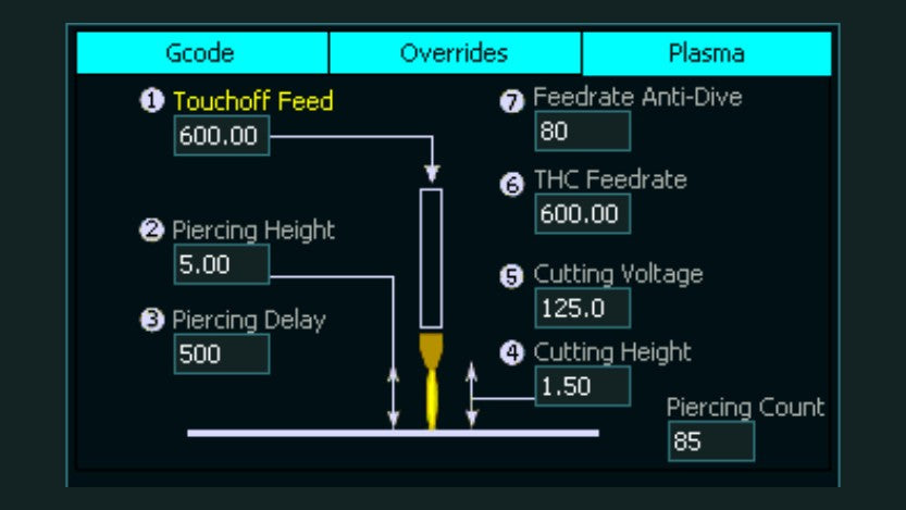 MASSO Plasma DTHC Module – Digital Torch Height Control