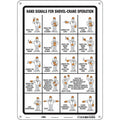 Safety Sign, 14 in Height, 10 in Width, Polyethylene, Vertical Rectangle, English, 476H64