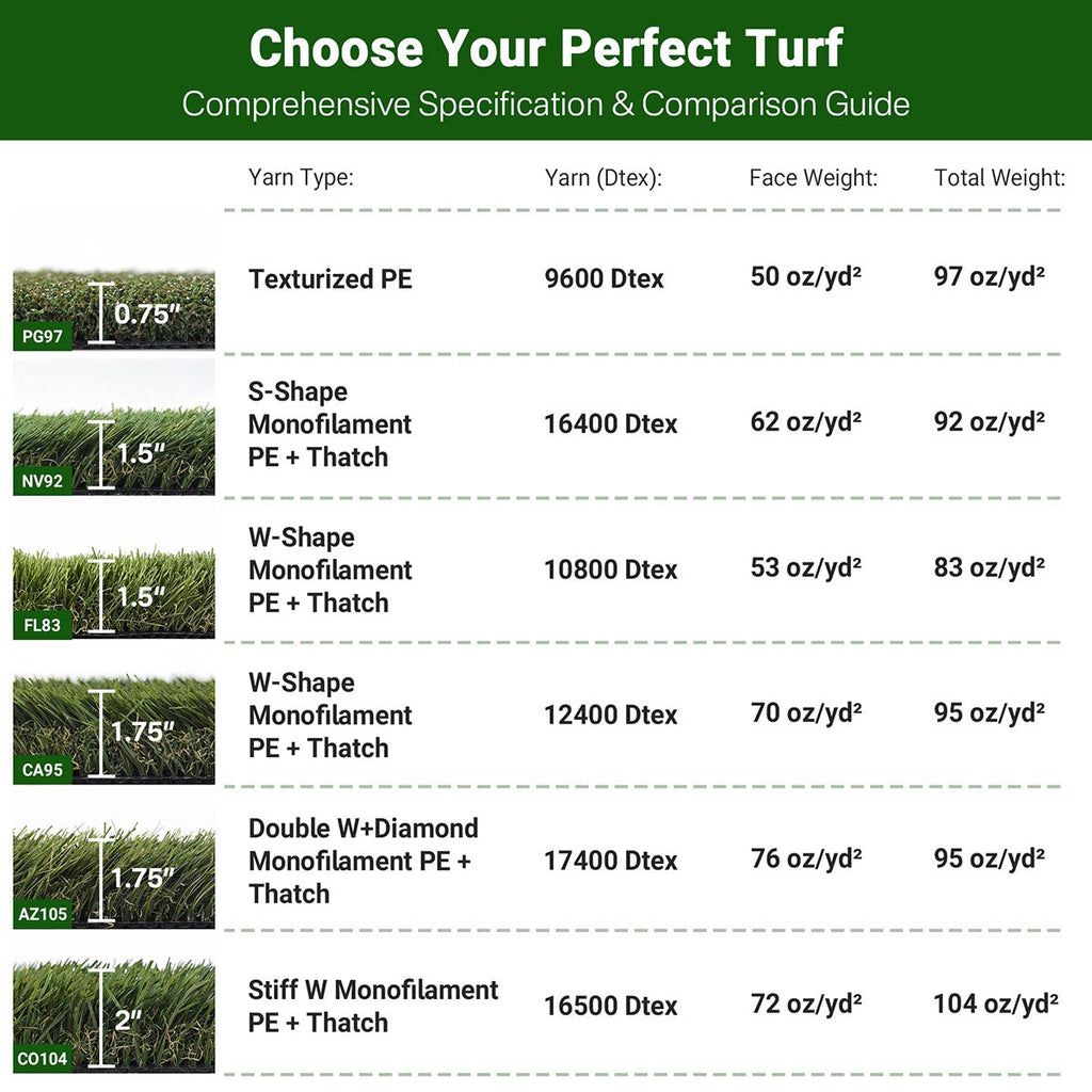 Yescom 15' Artificial Grass Roll Large-scale Landscape Projects | Cut-to-Length