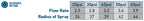 1/2 in. MPT Impact Sprinkler Head with Weighted Arm | 55024R