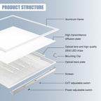 Yescom 2'x4' LED Panel Selectable Commercial LED Troffer (30W-72W)