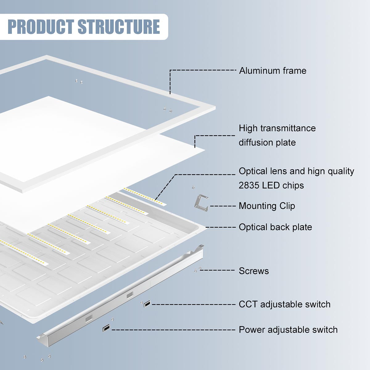 Yescom 2'x4' LED Panel Selectable Commercial LED Troffer (30W-72W)