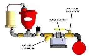 Dual Vent 02 Release Fire Protection System Equipment