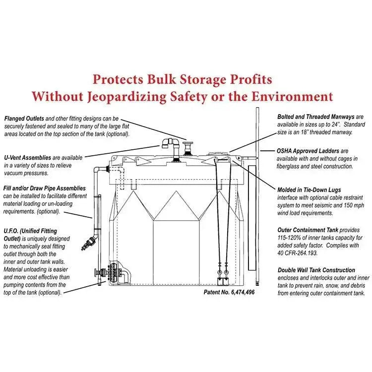 Fire Tank Seismic Restraint | Earthquake Protection System