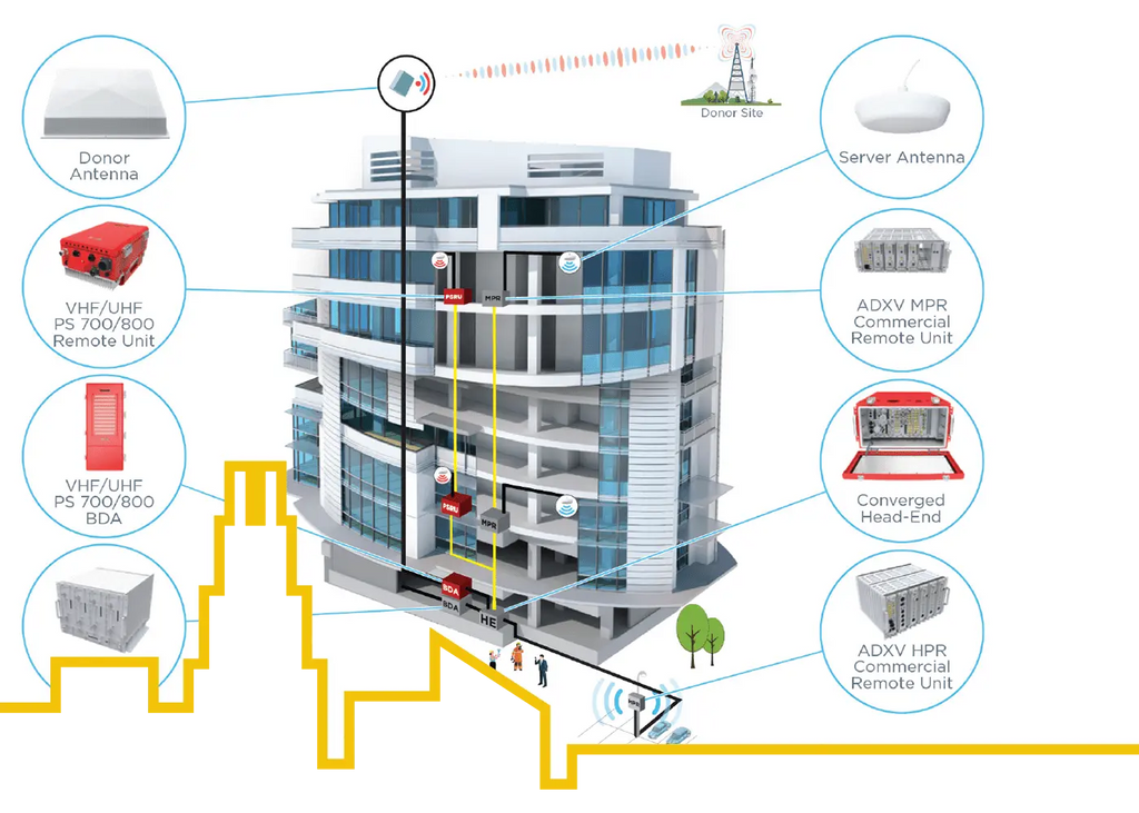 Kidde ADX V DAS Remote Unit Chassis Guard Durable Fire Safety Protection for Professionals