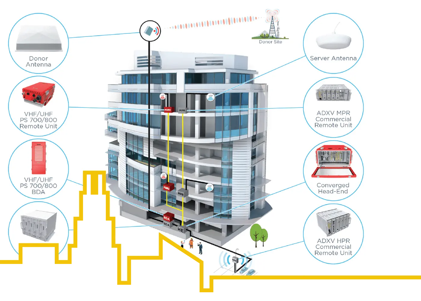 Kidde ADX V DAS Remote Unit Chassis Guard Durable Fire Safety Protection for Professionals
