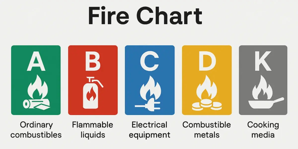 Kidde Basic Fire Alarm System UL/FM Approved for Safety Experts