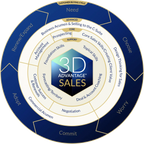 Kidde Core Selling Skills Training for Fire Protection Pros