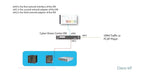Kidde Ethernet Adapter Card for Fire Safety Contractors Reliable Communication