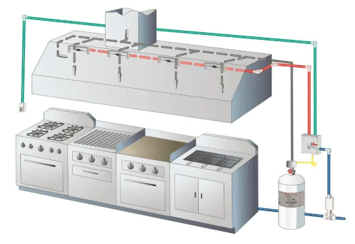 Kidde Fire Protection System UL/FM Approved for Contractors